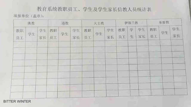 랴오닝 성 안산시의 한 학교의 교사, 학생, 학부모의 종교적 지위를 묻는 통계조사표
