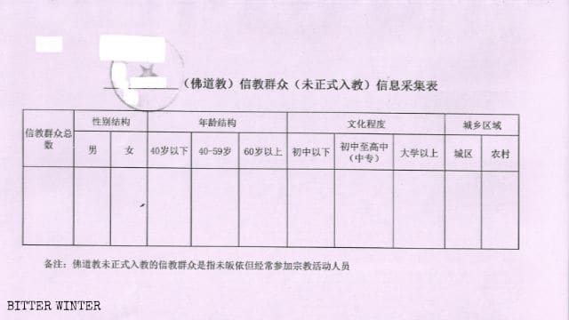 ‘통계 조사’ 표, 지역 공무원이 신자가 기재한 각 양식으로부터 얻은 종합 데이터를 편집한 것 (문서 일부는 안보상의 이유로 비공개 처리. 중국 현지 기고자 보호를 목적으로 함)