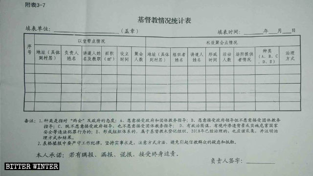 중국 동부 산둥성 내 한 마을의 기독교인들에 대한 종합 정보표