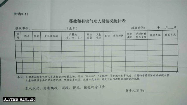 중국 동부 산둥성 내 한 마을의 사교 및 기공 신자들에 대한 종합 정보표