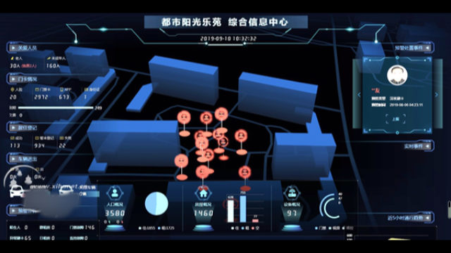 항저우(杭州)시 시후(西湖)구 ‘스마트 보안 주거 단지’의 감시 및 데이터 수집 시스템 차트