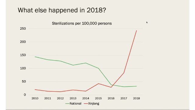 2016년에서 2018년 사이에 신장에서 이미 인구 10만 명당 불임 시술 건수가 전국 수치에 비해 급격히 오르기 시작했음을 보여 주는 통계치